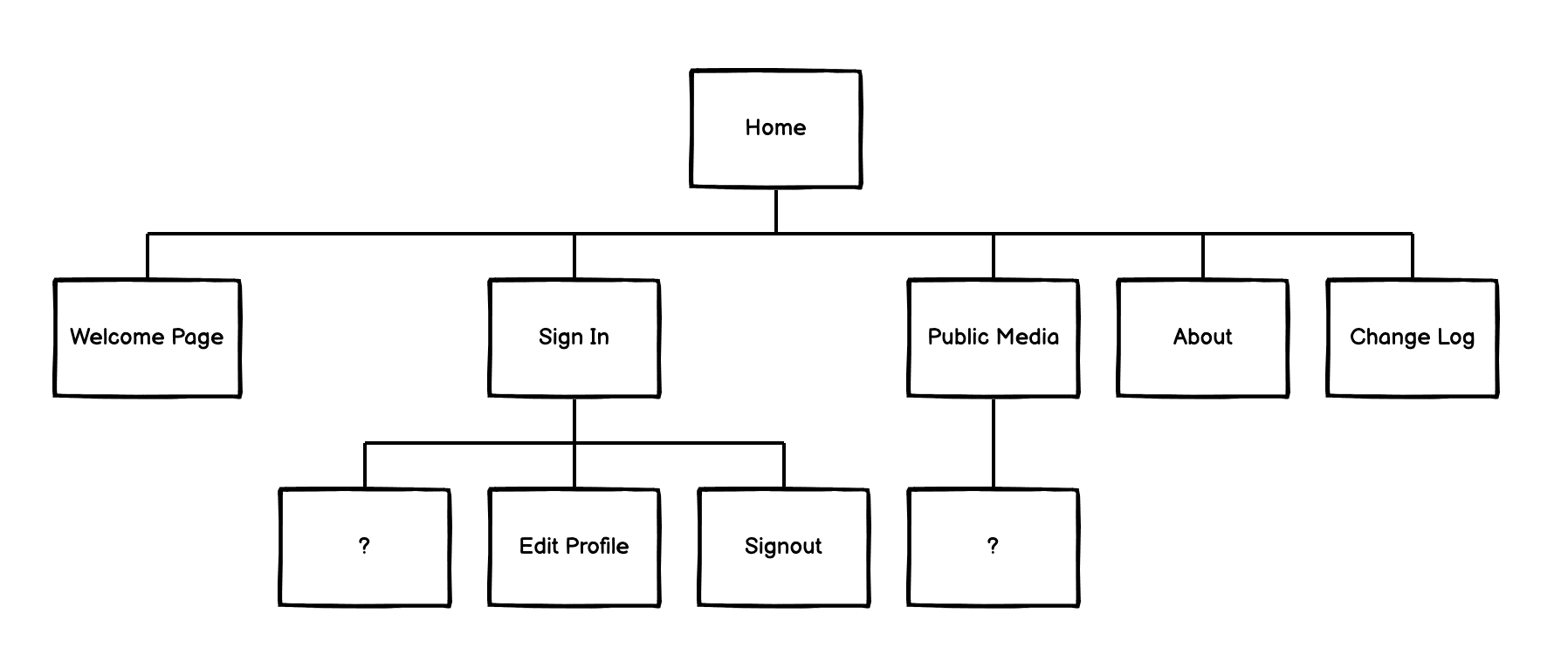 The McCulloughs site map